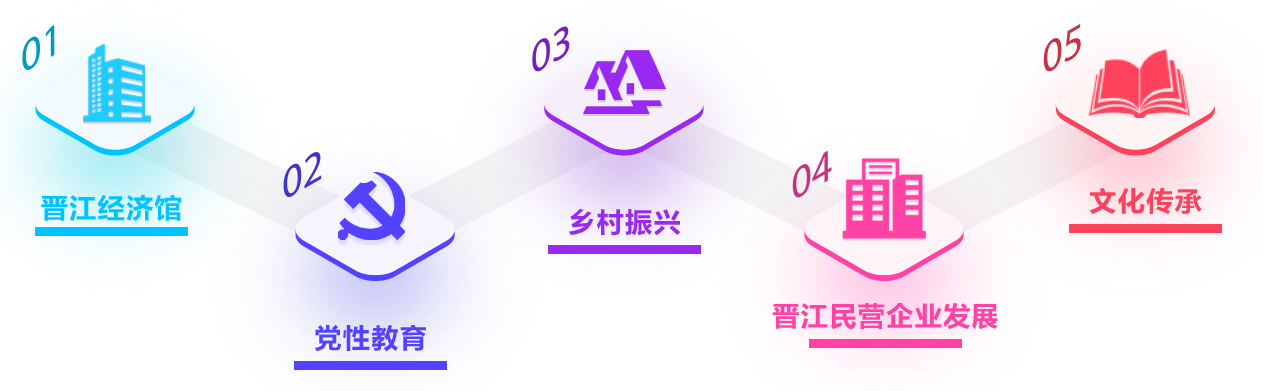 产业研学路线